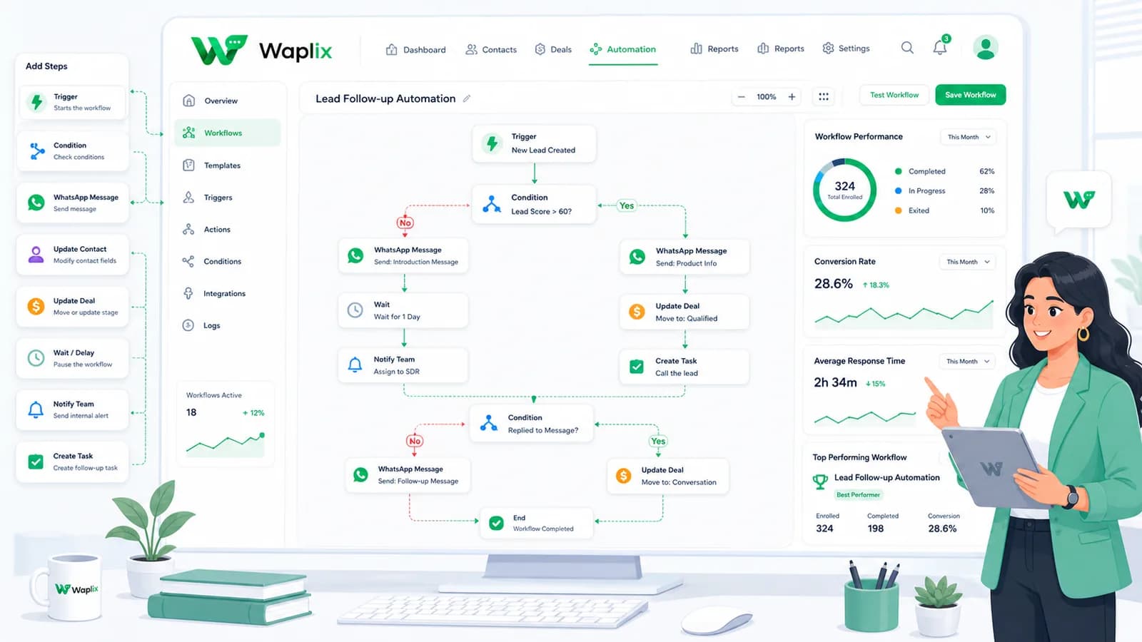 CRM Automation Workflows