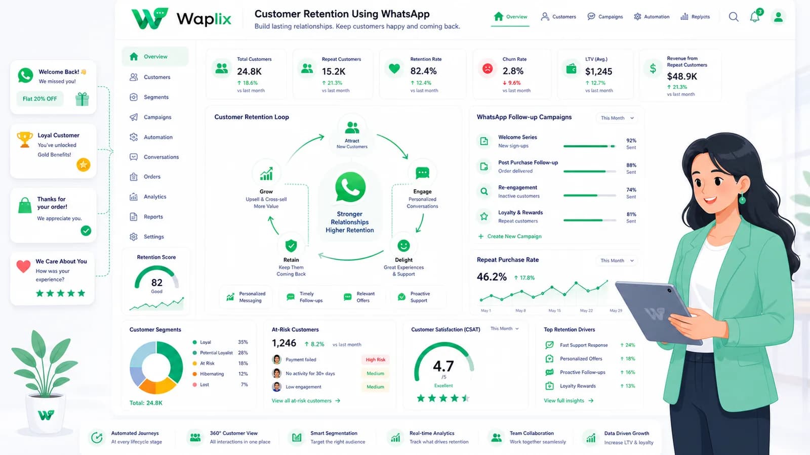 Customer Retention Using WhatsApp