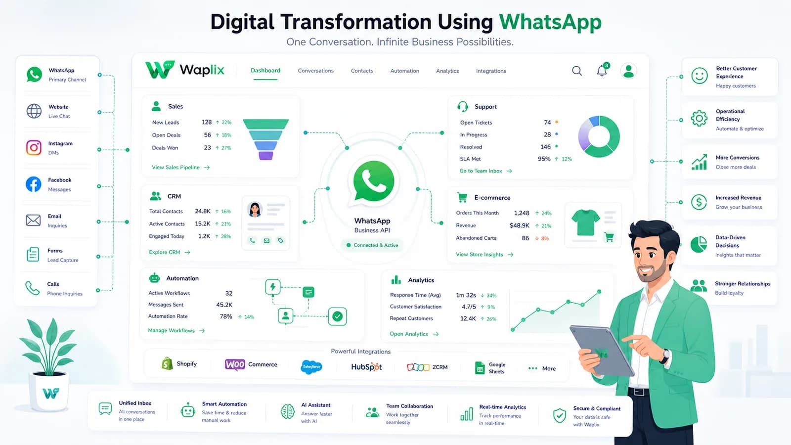 Digital Transformation Using WhatsApp