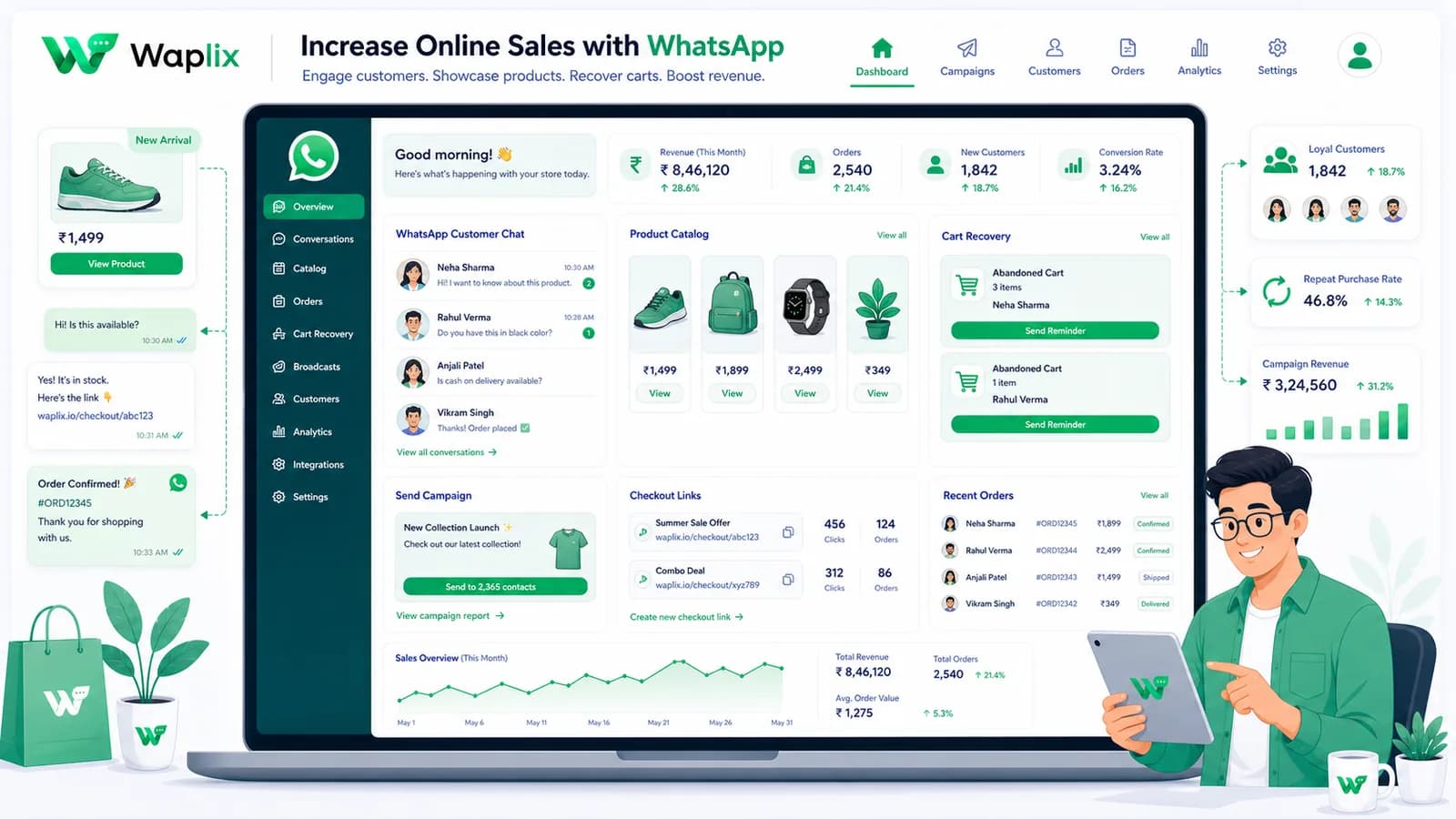 Increase Online Sales with WhatsApp