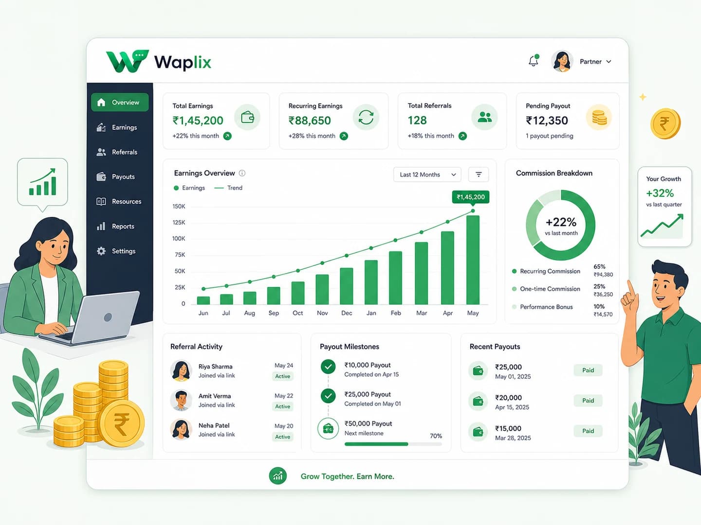 Waplix partner earnings dashboard with recurring revenue and referral growth