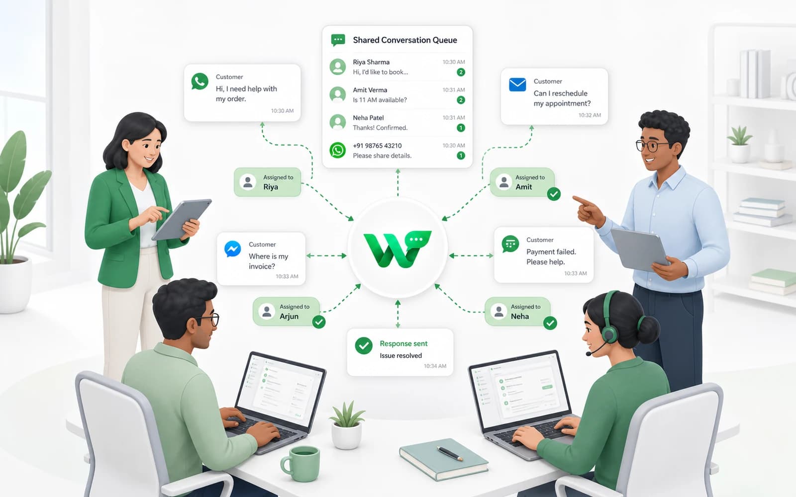 Waplix support team collaborating through a shared conversation queue