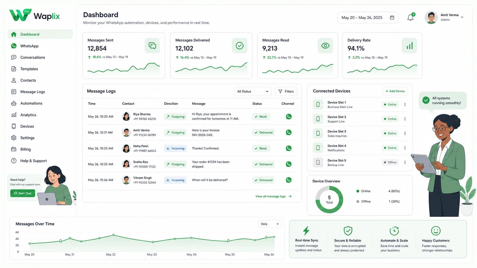 Waplix WhatsApp API dashboard with live message logs, connected devices, and delivery analytics