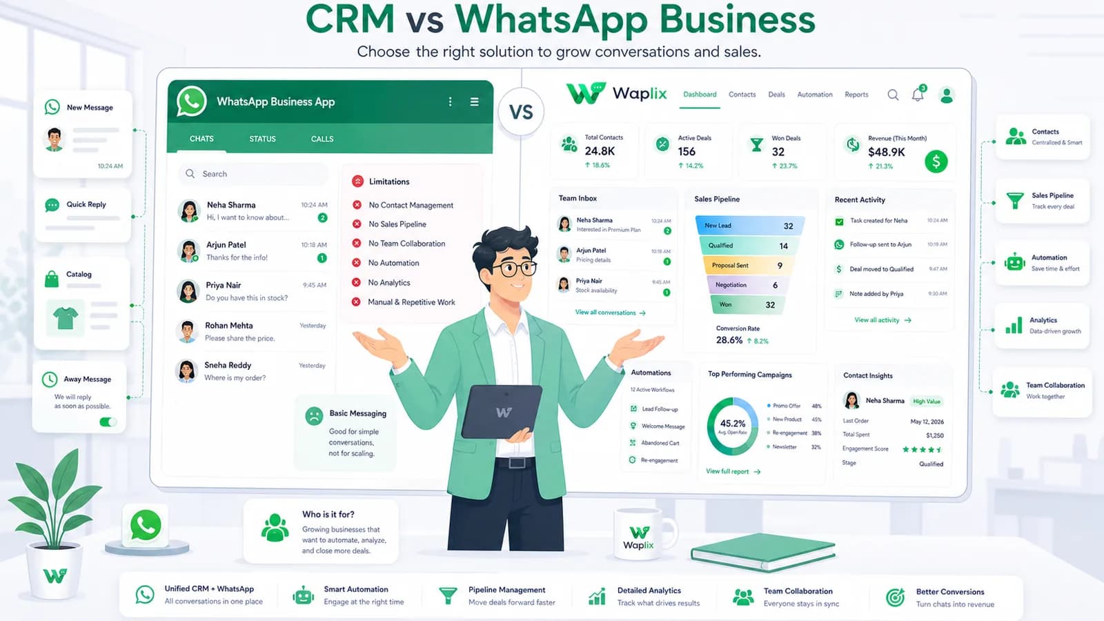 CRM vs WhatsApp Business