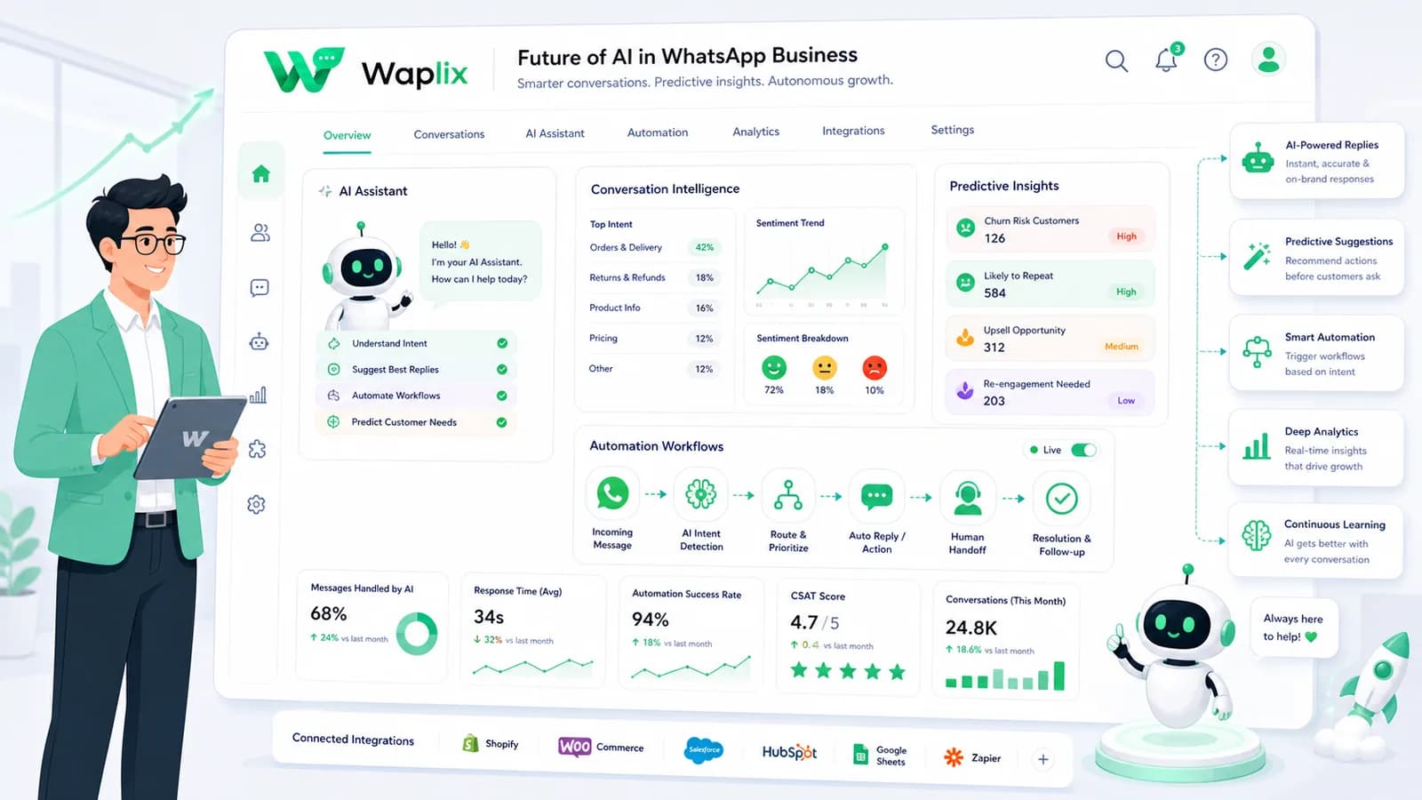 Future of AI in WhatsApp Business