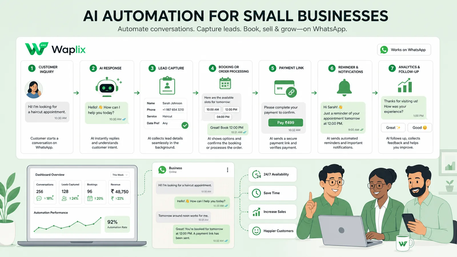 Steps for small business AI automation setup