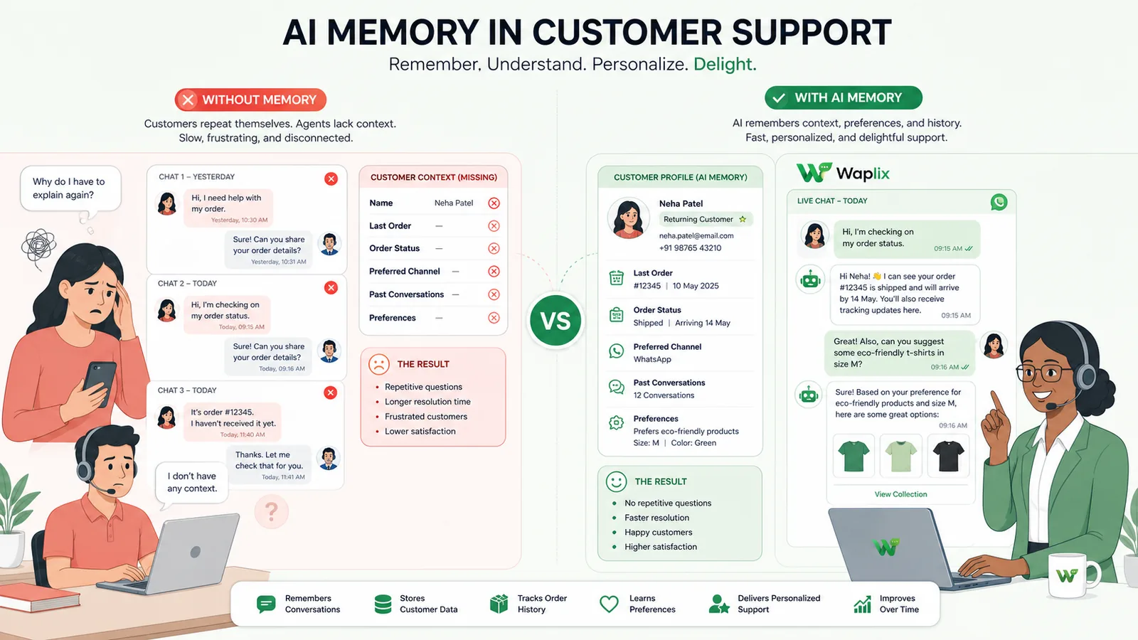 Transactional vs Contextual agent comparisons