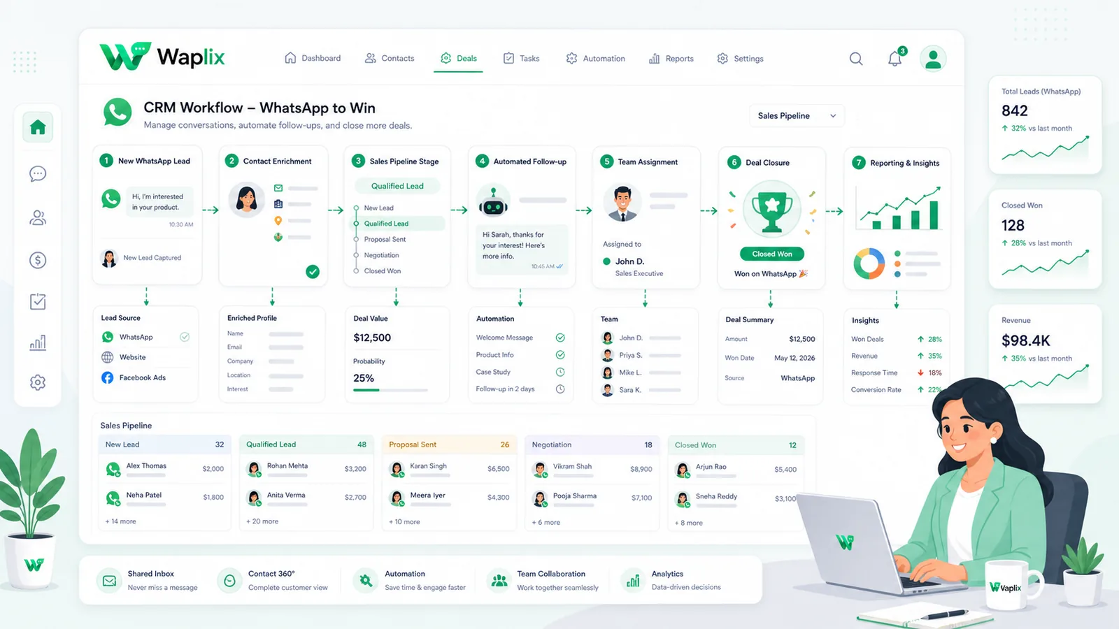 Workflow Process