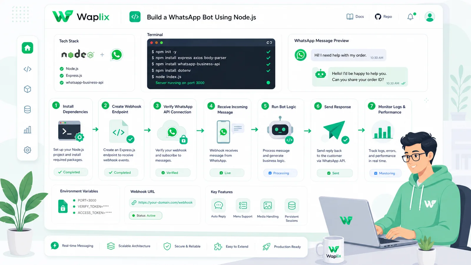 Workflow Process