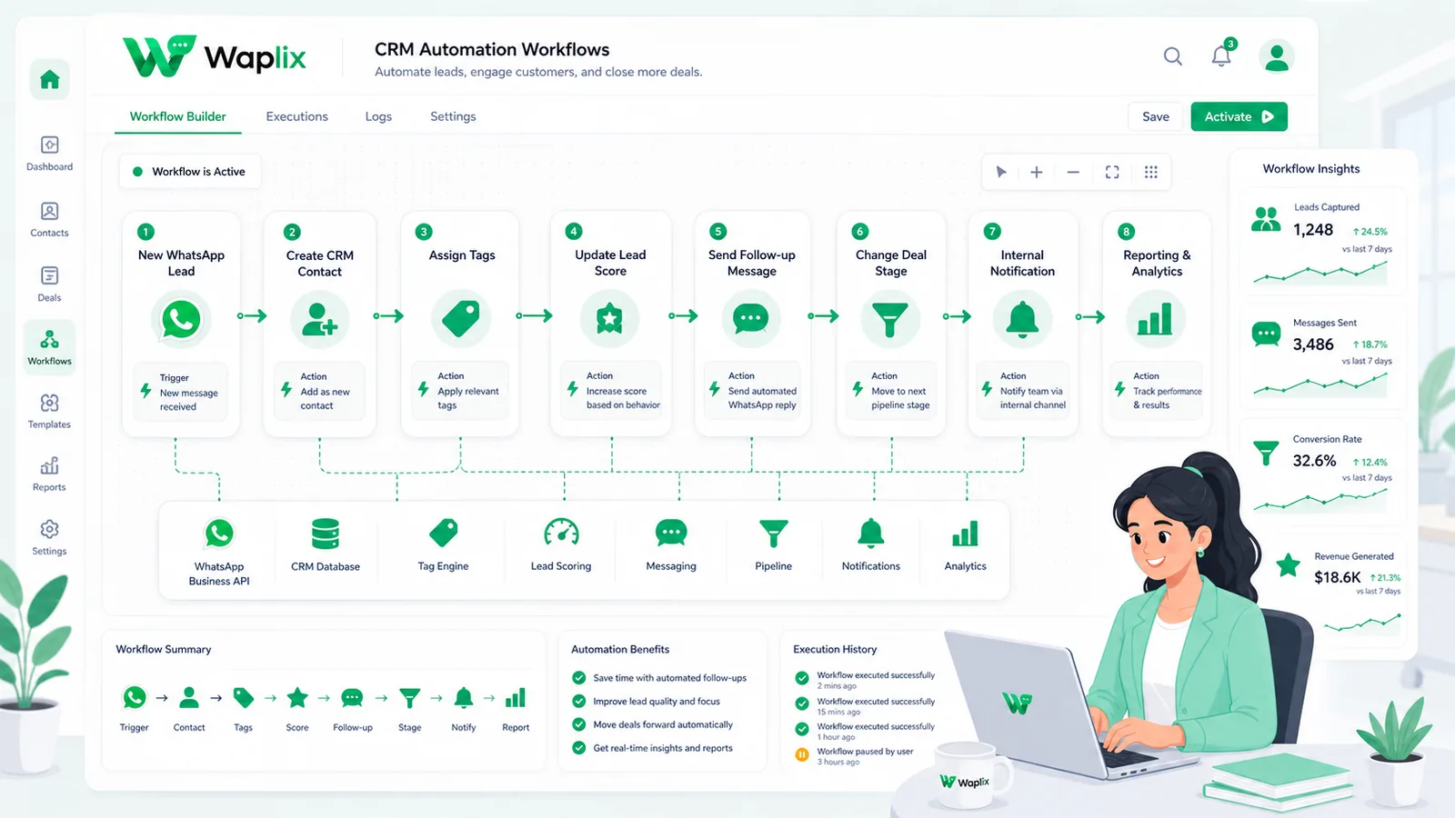 Workflow Process