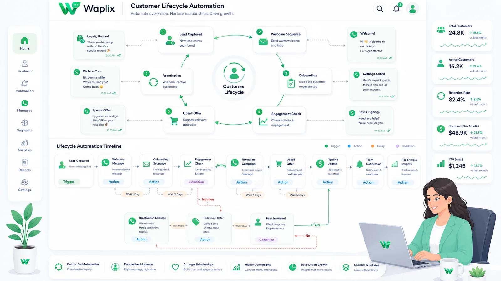 Workflow Process